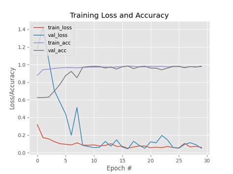 Multi-Label Classification Plot に対する画像結果