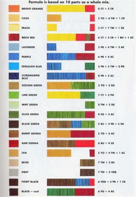 Colour Coding Table to Paint Flours に対する画像結果
