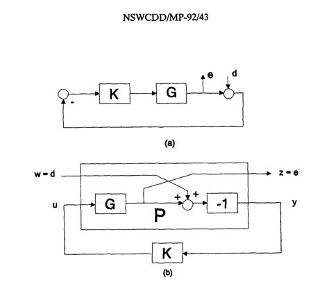 Image result for Complementary Sensitivity Function