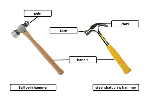 Hammer Uses に対する画像結果