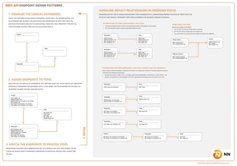 Image result for Rest Design Patterns