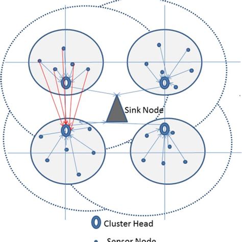 Image result for Clock Code Planbition