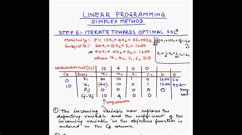 Image result for Simplex Programming