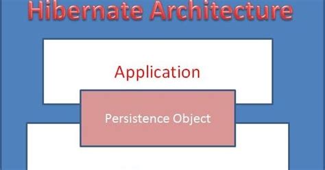 Toradh íomhá ar Hibernate Java