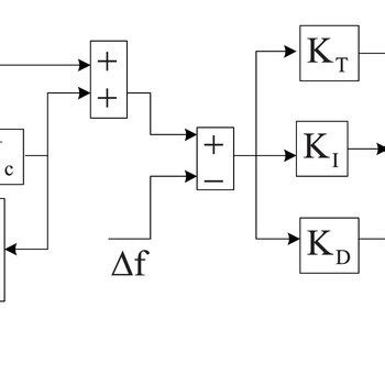 Image result for Structure of Flash and Controller