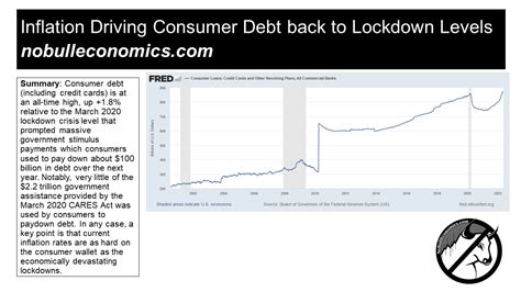 Consumer Debt February に対する画像結果