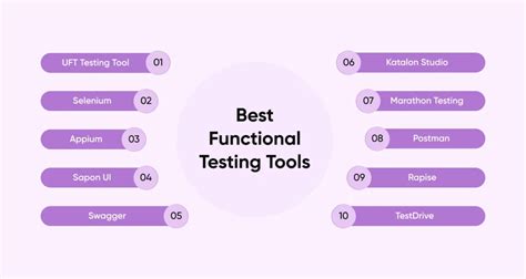 Functional Testing Tools に対する画像結果