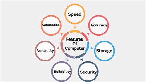 Afbeeldingsresultaten voor Computer Features Hindi