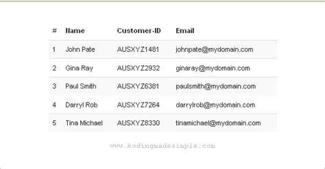 Toradh íomhá ar Bootstrap 5 Table Align Center