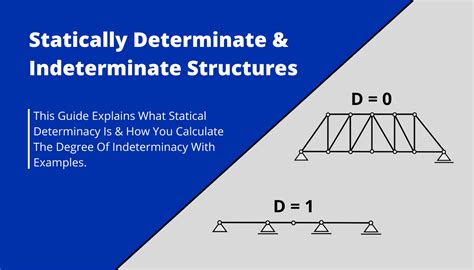 Real Statically Indeterminate Structures에 대한 이미지 결과