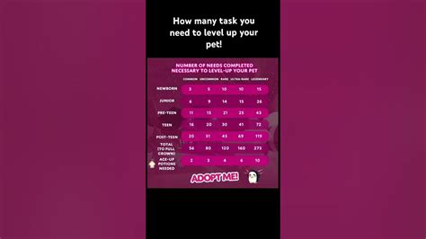 Image result for AdoptMe Task