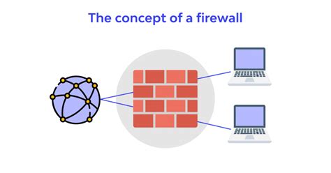 Image result for How Firewall Works in Networking