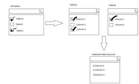Toradh íomhá ar C# WPF TreeView Checked