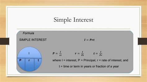 Image result for Notes On Simple Interest