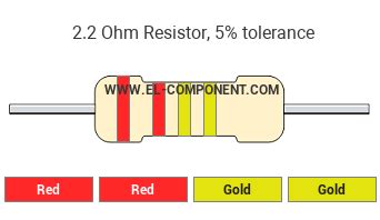 Image result for Resistor Color Code Red Red Orange Gold