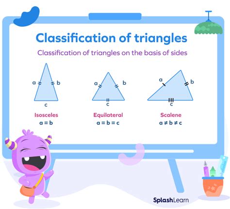 Image result for Basic Triangles