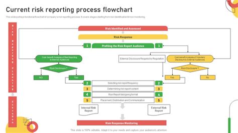 Toradh íomhá ar Reporting Flowchart