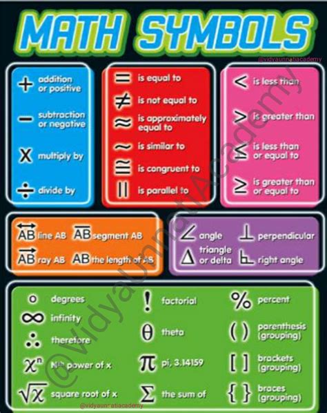 Image result for Math Symbols Names