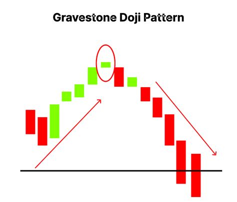 Image result for Doji Chart Pattern