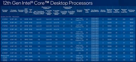 Image result for Intel 12th Gen Desktop CPU