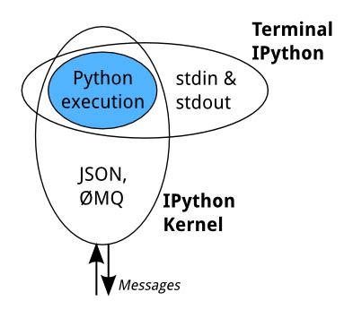 IPython Kernel に対する画像結果