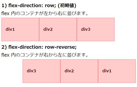 Flex-Direction CSS に対する画像結果