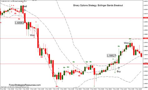 Binary Options Channel Strategy માટે ઇમેજ પરિણામ
