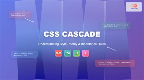 Afbeeldingsresultaten voor CSS Class 1