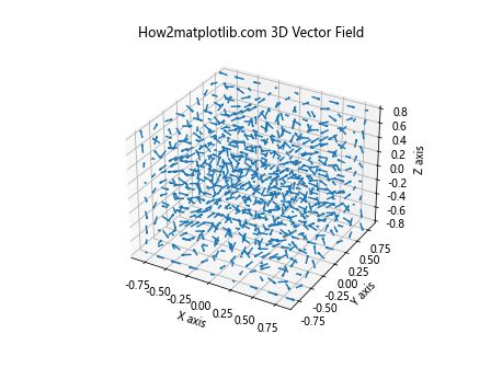 Matplotlib Artist 3D に対する画像結果