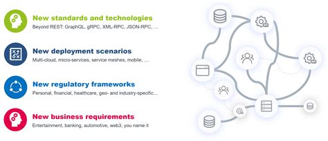 Afbeeldingsresultaten voor API Security Vendors