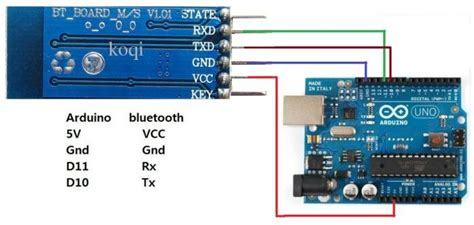 Image result for Bluetooth Communication Protocol Between Arduino Flow Diagram