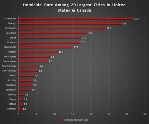 Toradh íomhá ar Many Cities USA