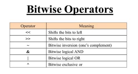 Image result for How to Use Bitwise Operators