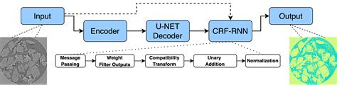 Toradh íomhá ar Encoder/Decoder Ml