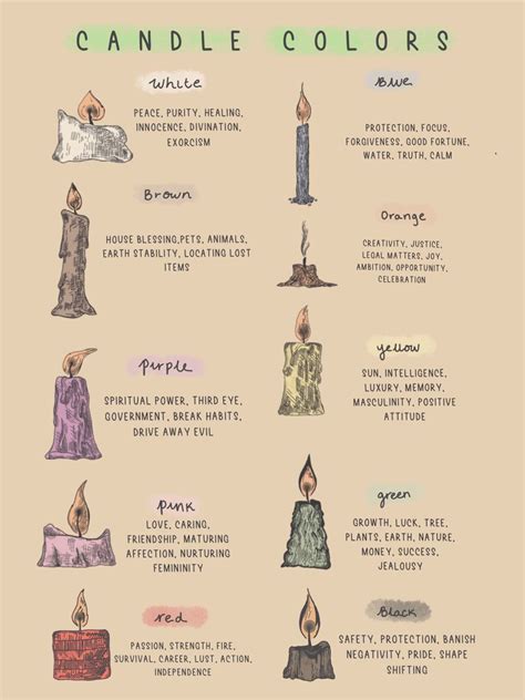 Candle Magic Color Chart కోసం చిత్ర ఫలితం