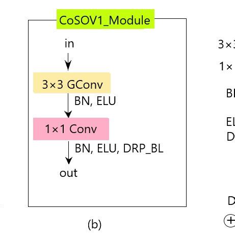 Toradh íomhá ar Visual Processing Simplified