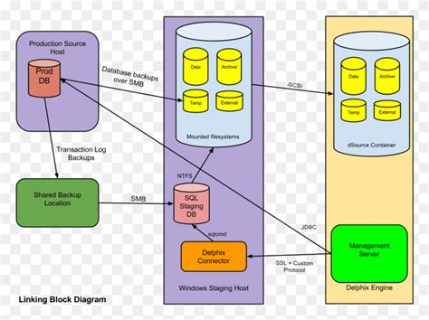 SQL Union Block Diagram に対する画像結果