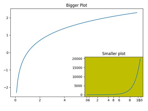 Toradh íomhá ar Multiplots MATLAB
