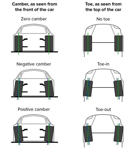 Toradh íomhá ar Wheel Alignment Explained