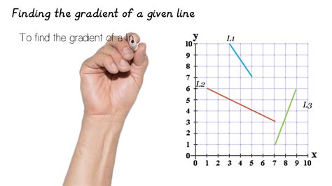 Image result for Real Life Graphs Gradient