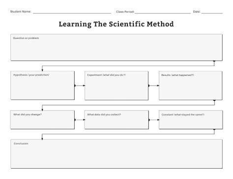 Image result for Scientific Method Flowchart Charts
