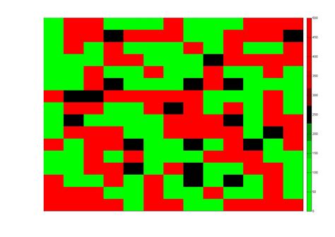 Image result for Colormap MATLAB Heatmap