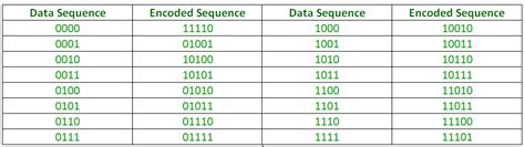 Block Coding in Computer Networking に対する画像結果