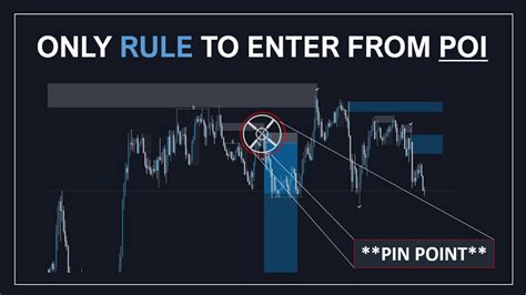 Image result for Poi Trading Pattern