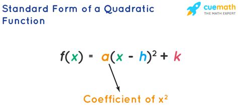 Image result for Quadratic Function Standard Form