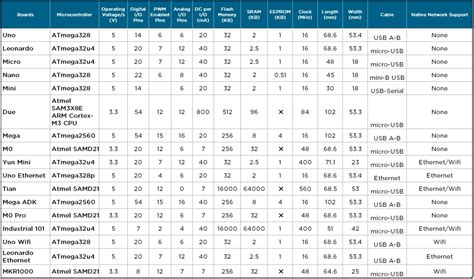 Arduino Comparison Chart に対する画像結果
