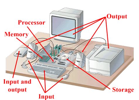 Toradh íomhá ar Components of Computer System PDF