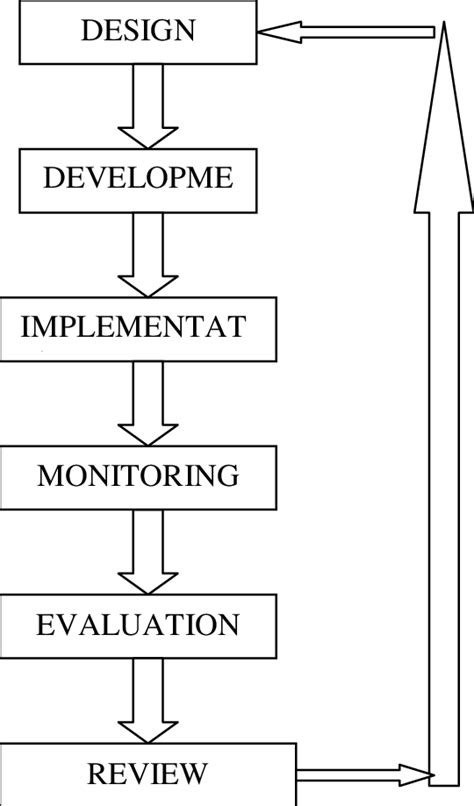 Process of Curriculum Development for Engineering Domain Images に対する画像結果