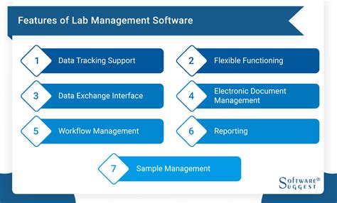 Image result for Lab Management Software Reviews