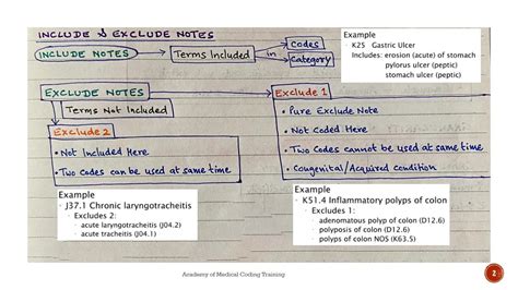 Image result for Excludes Notes ICD-10